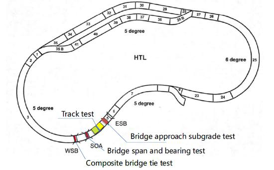Figure 12 plots the East Steel Bridge location of the bridge approach subgrade test.