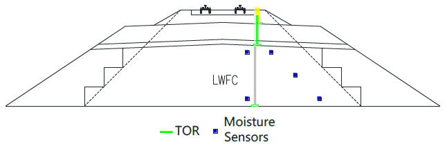 Figure 15's transverse section view identifies the arrangement of sensors (Section 1)
