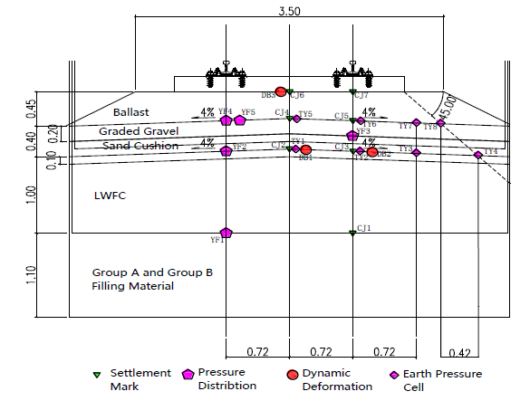 Figure 7's graphic shows the layout of sensors in the full-scale model test