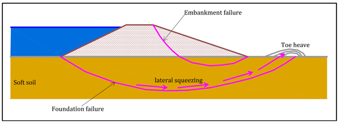Figure 12 from Sustainable Use of Geosynthetics in Dykes