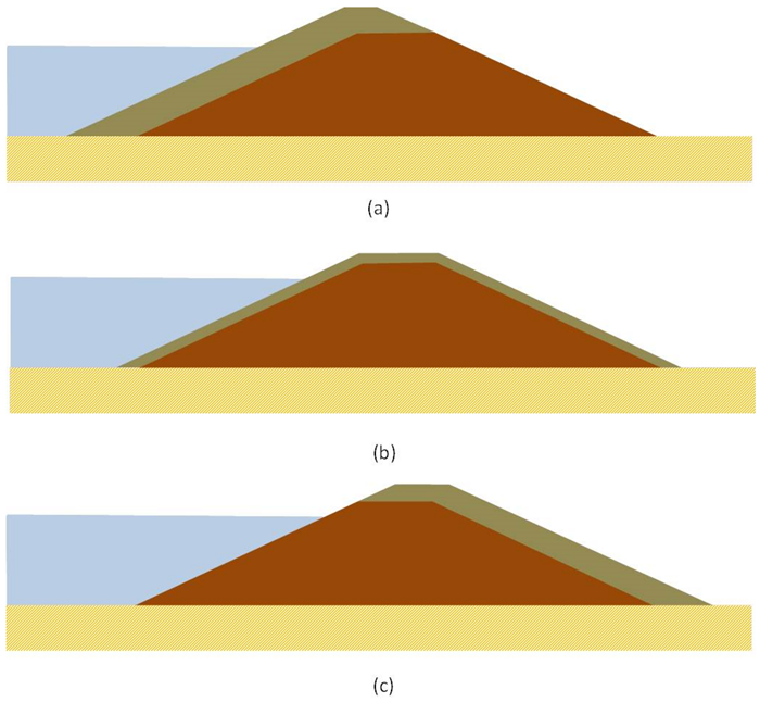 Figure 16 from Sustainable Use of Geosynthetics in Dykes