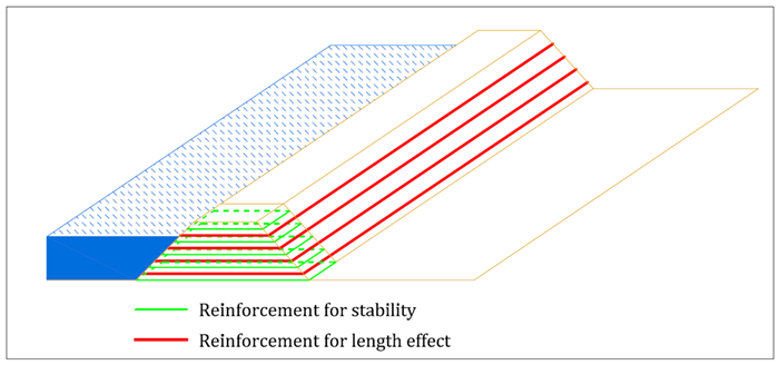 Figure 18 from Sustainable Use of Geosynthetics in Dykes