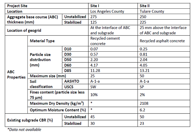Table 2 - Pavement Section Details and Data for Sites 1 and 2